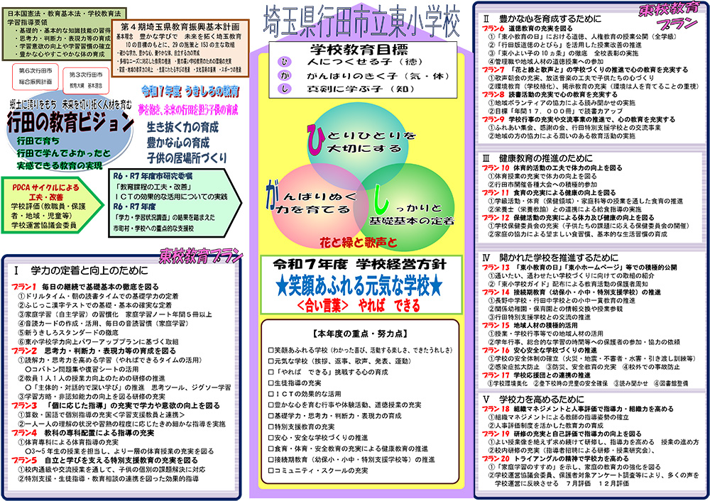 令和7年度 行田市立東小学校 グランドデザイン