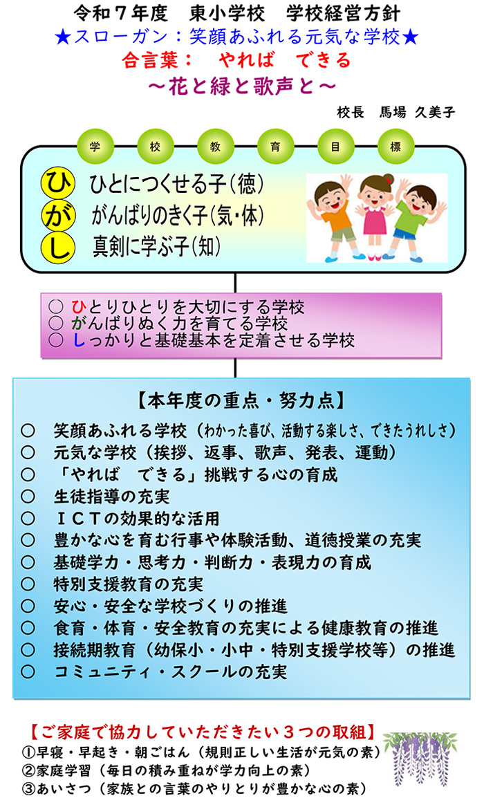 令和7年度 行田市立東小学校 経営方針