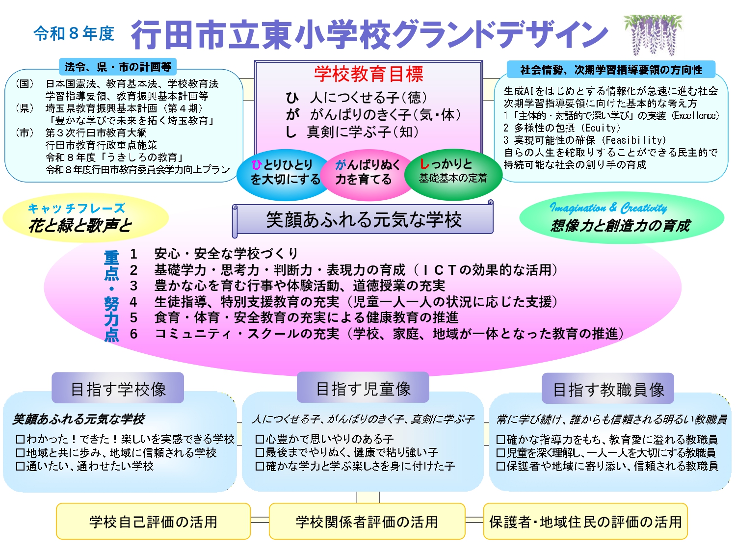 令和8年度 行田市立東小学校 グランドデザイン